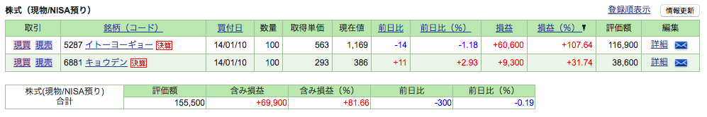 f:id:jun_0017:20170722085541p:plain