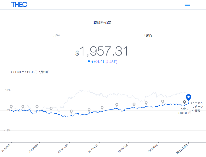 f:id:jun_0017:20170722085706p:plain