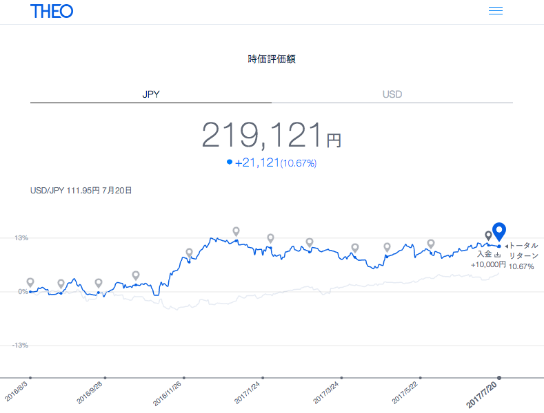 f:id:jun_0017:20170722085738p:plain