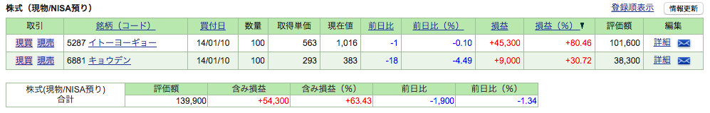 f:id:jun_0017:20170820123049p:plain