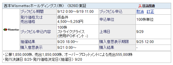 IPO　9260西本Ｗｉｓｍｅｔｔａｃホールディングス　6697テックポイント・インク　ブックビルディング完了