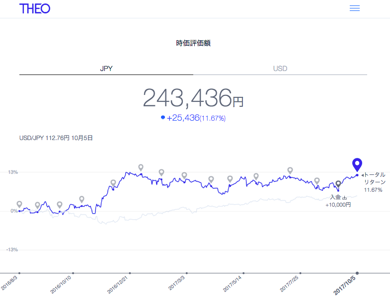 f:id:jun_0017:20171008070127p:plain