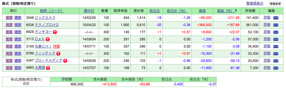 f:id:jun_0017:20171202152406p:plain f:id:jun_0017:20171202152406p:plain