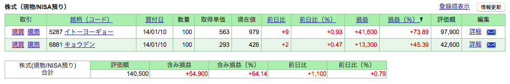 f:id:jun_0017:20171202152829p:plain f:id:jun_0017:20171202152829p:plain