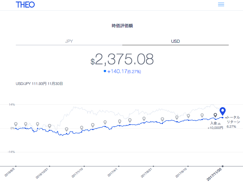 f:id:jun_0017:20171202154122p:plain f:id:jun_0017:20171202154122p:plain