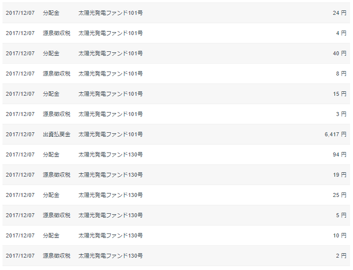 f:id:jun_0017:20171207181311p:plain