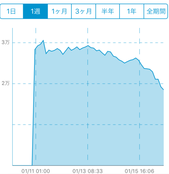 f:id:jun_0017:20180116183406p:plain