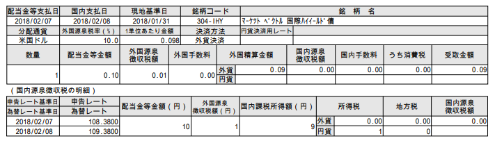 f:id:jun_0017:20180209131948p:plain f:id:jun_0017:20180209131948p:plain