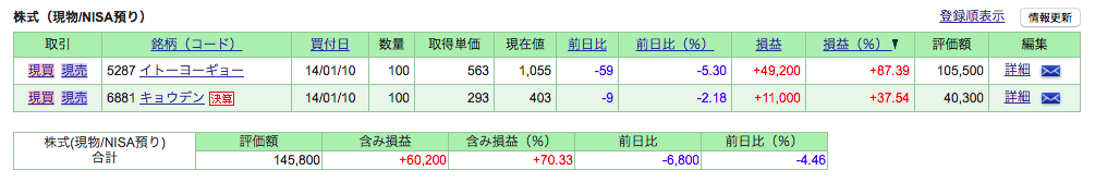 f:id:jun_0017:20180210112116p:plain f:id:jun_0017:20180210112116p:plain