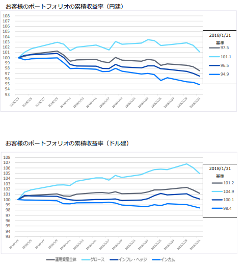 f:id:jun_0017:20180223152318p:plain