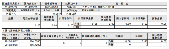 f:id:jun_0017:20180309123819p:plain