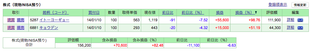 f:id:jun_0017:20180324143034p:plain f:id:jun_0017:20180324143034p:plain
