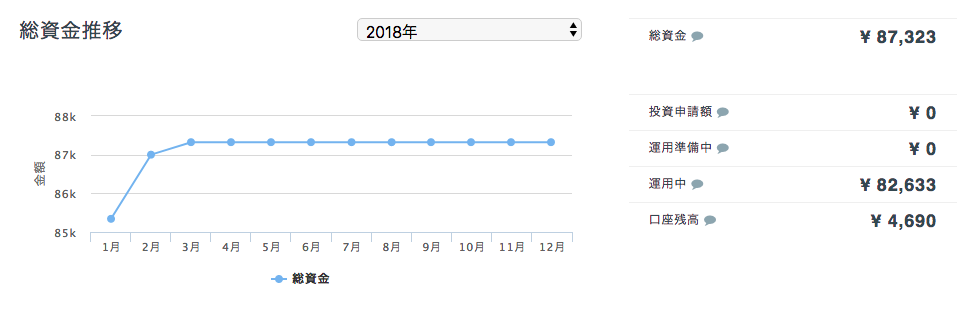 f:id:jun_0017:20180324143607p:plain f:id:jun_0017:20180324143607p:plain
