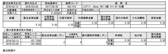 f:id:jun_0017:20180329132329p:plain