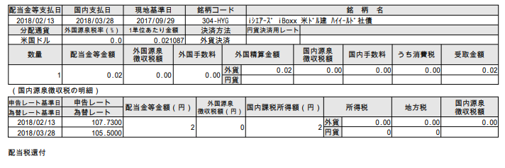 f:id:jun_0017:20180329132410p:plain