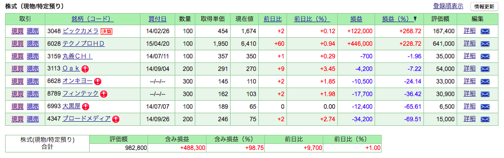 f:id:jun_0017:20180331114401p:plain f:id:jun_0017:20180331114401p:plain