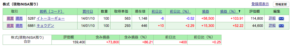 f:id:jun_0017:20180331114428p:plain f:id:jun_0017:20180331114428p:plain