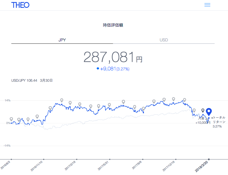 f:id:jun_0017:20180331114621p:plain f:id:jun_0017:20180331114621p:plain