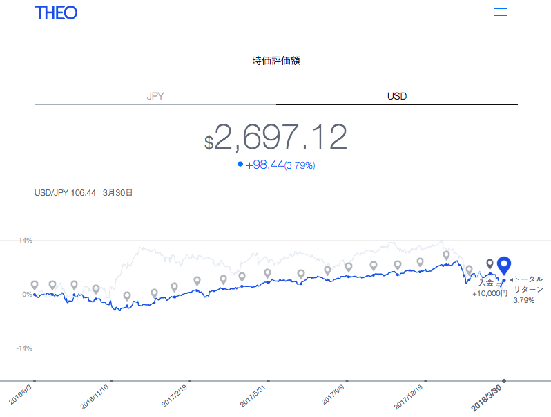 f:id:jun_0017:20180331114646p:plain f:id:jun_0017:20180331114646p:plain