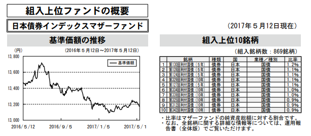 f:id:jun_0017:20180420162342p:plain