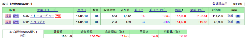 f:id:jun_0017:20180421153101p:plain