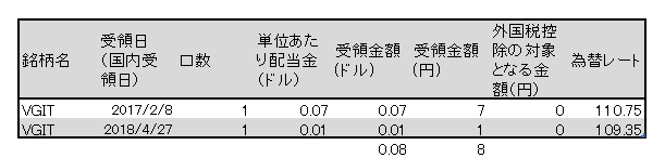 f:id:jun_0017:20180502134530p:plain