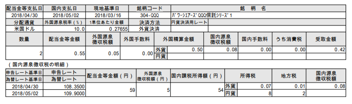 f:id:jun_0017:20180508152207p:plain