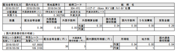 f:id:jun_0017:20180510142940p:plain