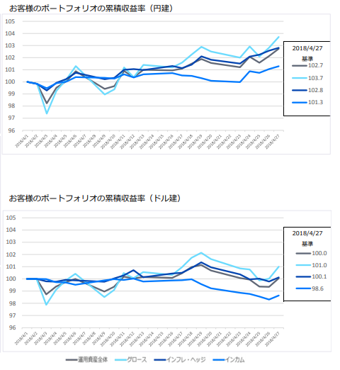 f:id:jun_0017:20180525145905p:plain