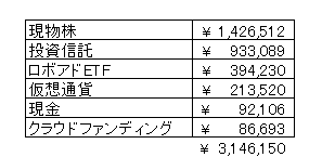 f:id:jun_0017:20180531142244p:plain