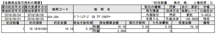 f:id:jun_0017:20180605122202p:plain f:id:jun_0017:20180605122202p:plain