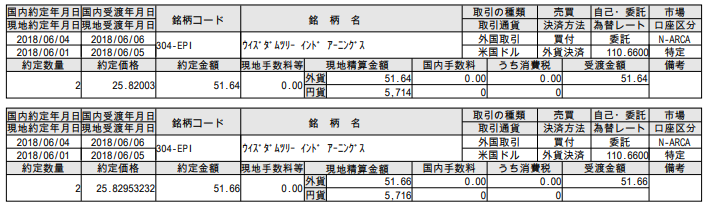 f:id:jun_0017:20180605122445p:plain f:id:jun_0017:20180605122445p:plain