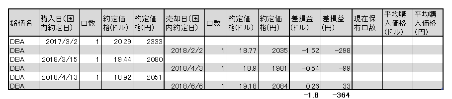 f:id:jun_0017:20180605131430p:plain f:id:jun_0017:20180605131430p:plain