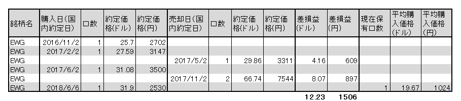 f:id:jun_0017:20180605135516p:plain f:id:jun_0017:20180605135516p:plain