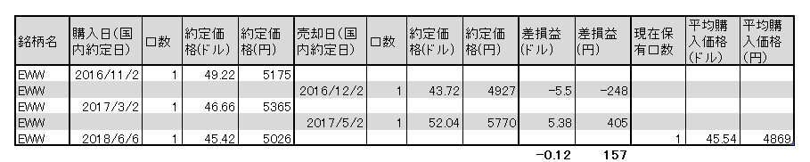 f:id:jun_0017:20180605140224p:plain f:id:jun_0017:20180605140224p:plain
