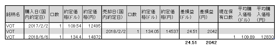 f:id:jun_0017:20180605140655p:plain f:id:jun_0017:20180605140655p:plain