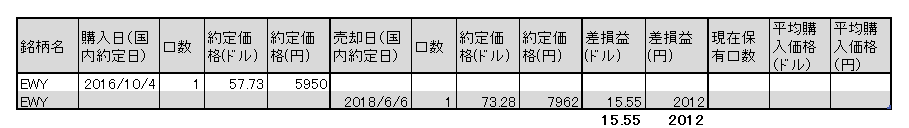f:id:jun_0017:20180605141409p:plain f:id:jun_0017:20180605141409p:plain