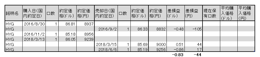 f:id:jun_0017:20180605141618p:plain f:id:jun_0017:20180605141618p:plain