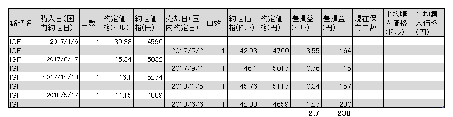 f:id:jun_0017:20180605141722p:plain f:id:jun_0017:20180605141722p:plain