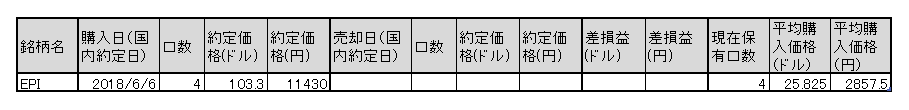 f:id:jun_0017:20180605142857p:plain f:id:jun_0017:20180605142857p:plain