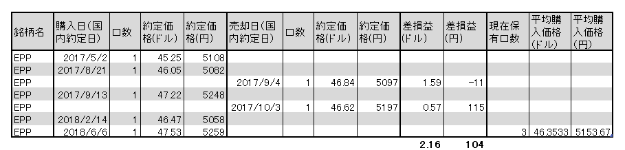 f:id:jun_0017:20180605142948p:plain f:id:jun_0017:20180605142948p:plain