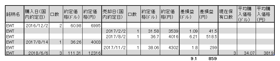f:id:jun_0017:20180605143130p:plain f:id:jun_0017:20180605143130p:plain
