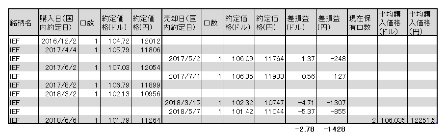 f:id:jun_0017:20180605185148p:plain f:id:jun_0017:20180605185148p:plain