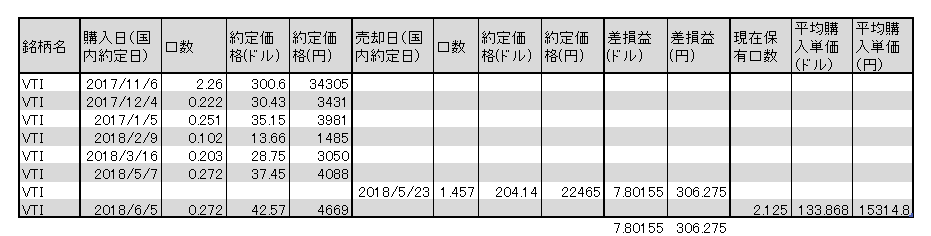 f:id:jun_0017:20180606143511p:plain