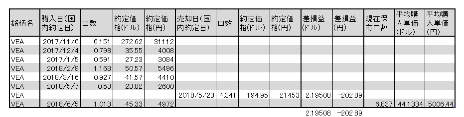 f:id:jun_0017:20180606143540p:plain