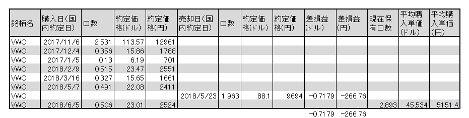 f:id:jun_0017:20180606143607p:plain