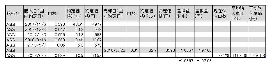 f:id:jun_0017:20180606143632p:plain