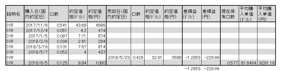 f:id:jun_0017:20180606143701p:plain