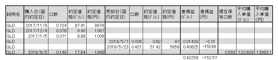 f:id:jun_0017:20180606143737p:plain