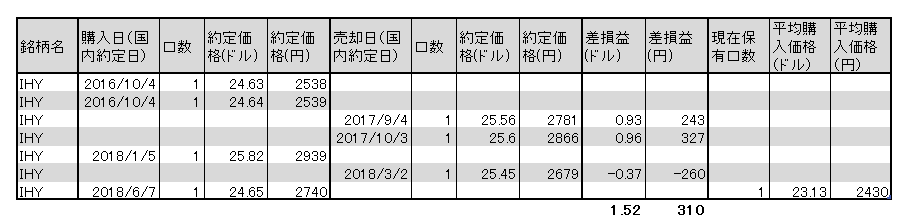 f:id:jun_0017:20180608133820p:plain f:id:jun_0017:20180608133820p:plain